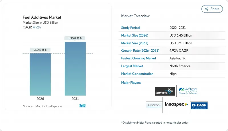 Fuel Additives - Market - IMG1