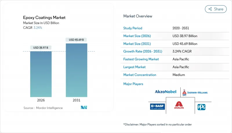 Epoxy Coatings - Market - IMG1