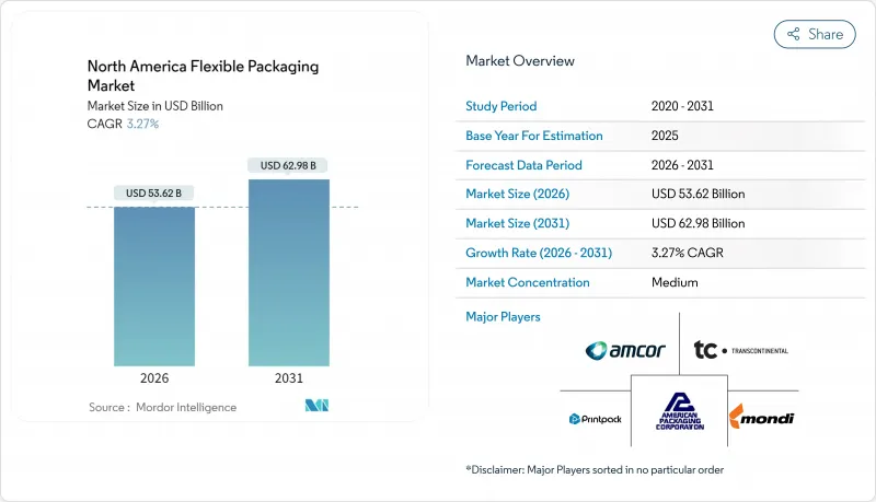 North America Flexible Packaging - Market - IMG1