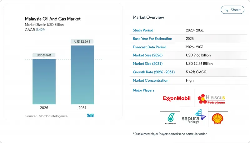 Malaysia Oil And Gas - Market - IMG1
