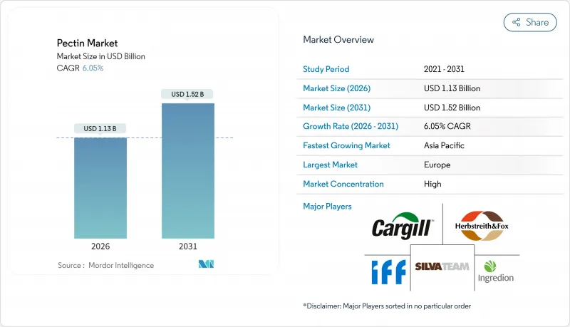 Pectin - Market - IMG1