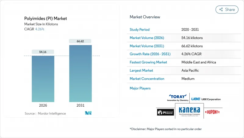 Polyimides (PI) - Market - IMG1