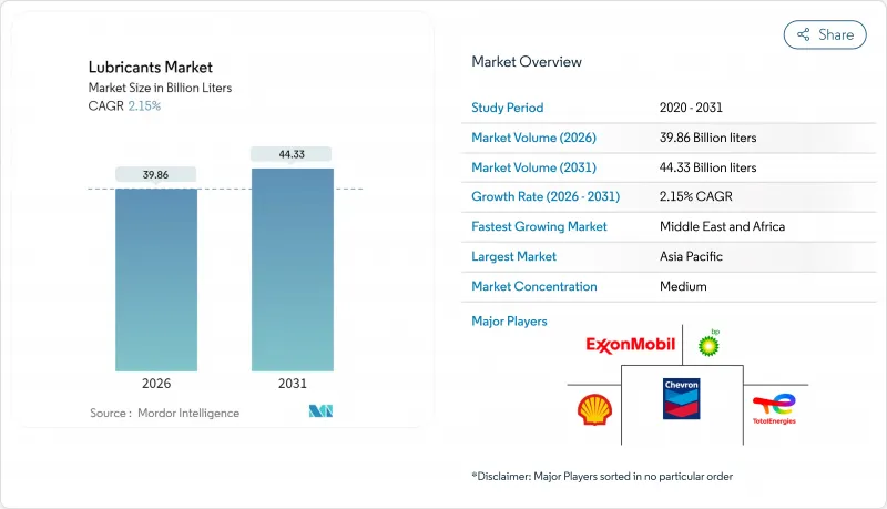 Lubricants - Market - IMG1