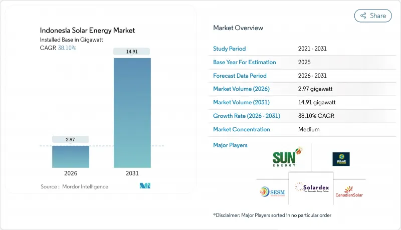 Indonesia Solar Energy - Market - IMG1