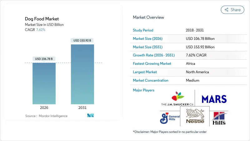 Dog Food - Market - IMG1