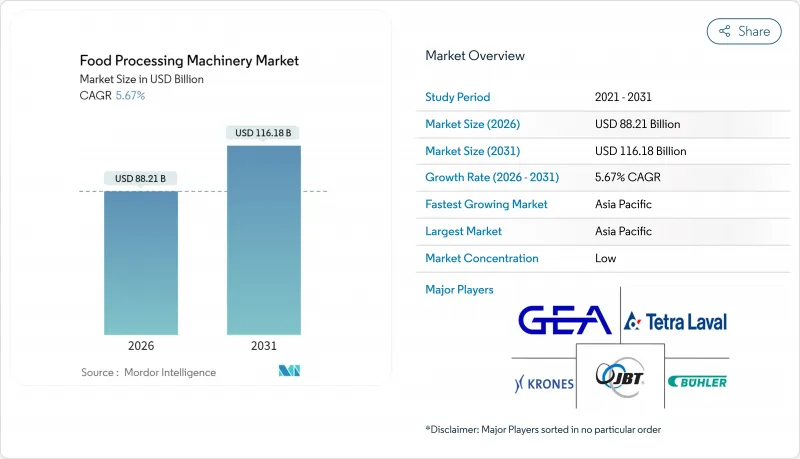 Food Processing Machinery - Market - IMG1