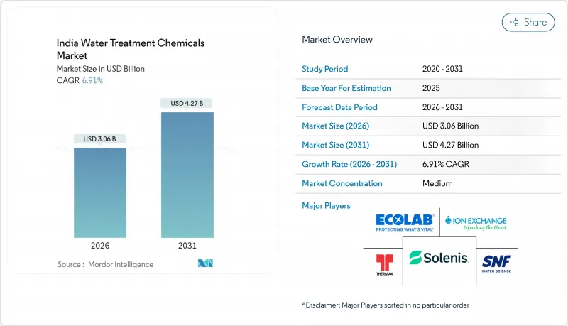 India Water Treatment Chemicals - Market - IMG1