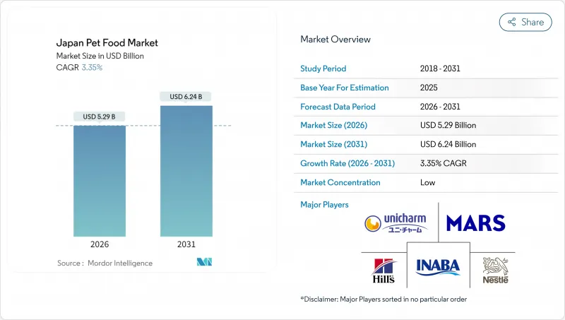 Japan Pet Food - Market - IMG1