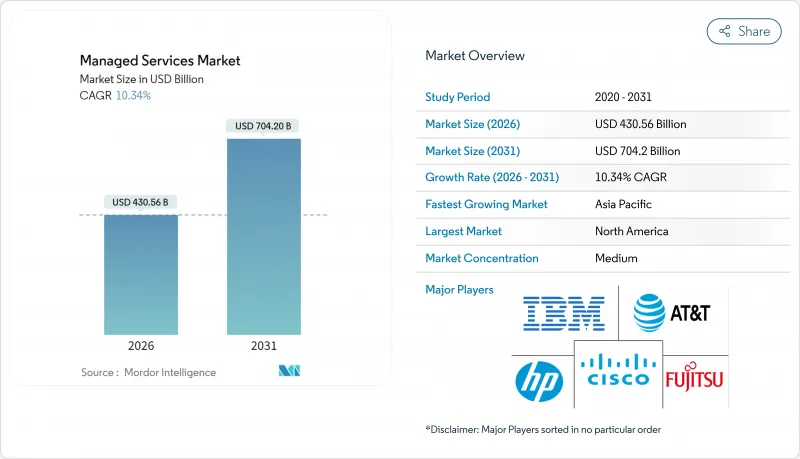Managed Services - Market - IMG1