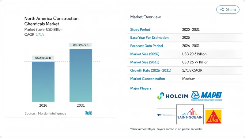 North America Construction Chemicals - Market - IMG1