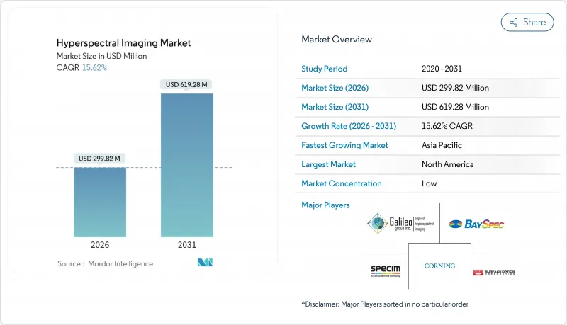 Hyperspectral Imaging - Market - IMG1