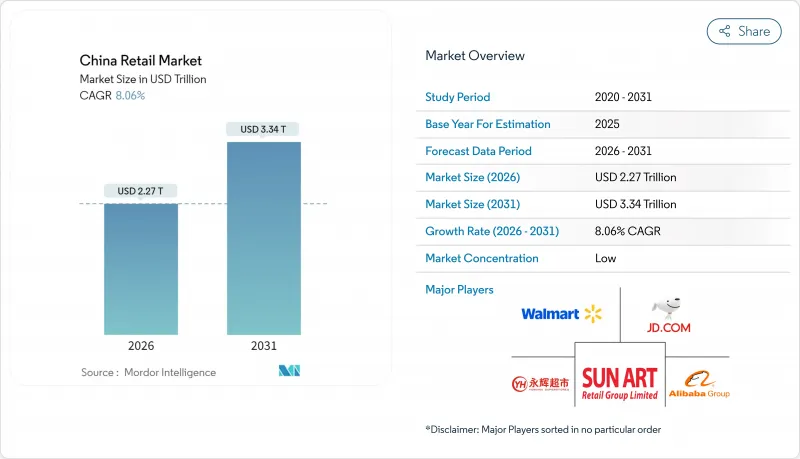China Retail - Market - IMG1