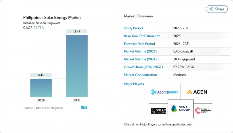 Philippines Solar Energy - Market - IMG1
