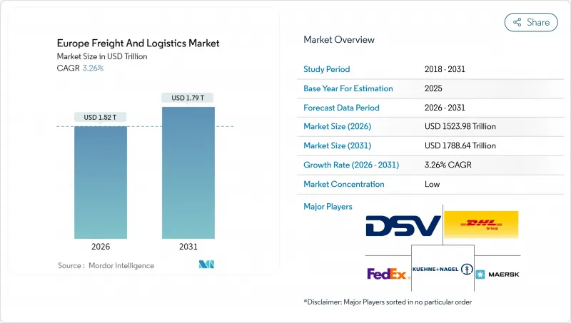 Europe Freight And Logistics - Market - IMG1