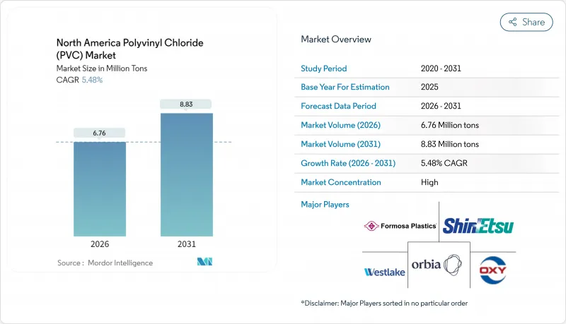 North America Polyvinyl Chloride (PVC) - Market - IMG1