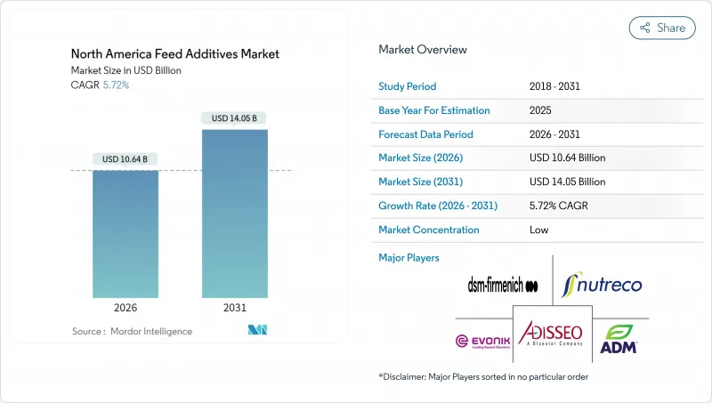 North America Feed Additives - Market - IMG1