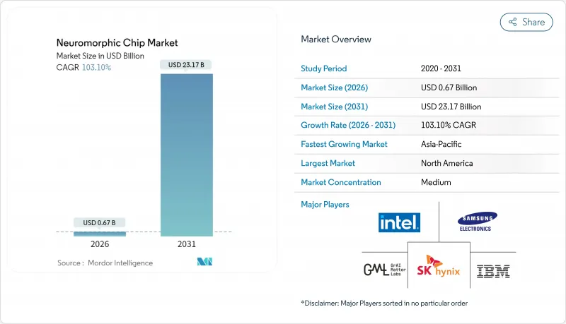 Neuromorphic Chip - Market - IMG1