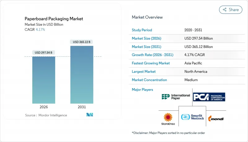 Paperboard Packaging - Market - IMG1