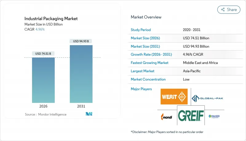 Industrial Packaging - Market - IMG1