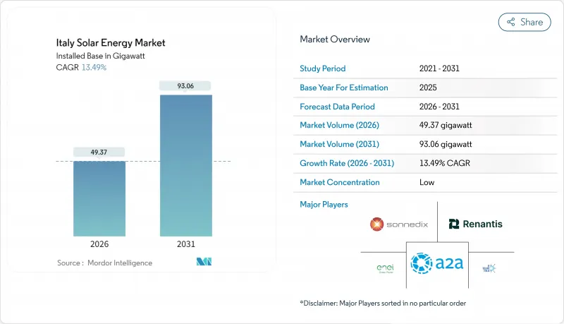Italy Solar Energy - Market - IMG1