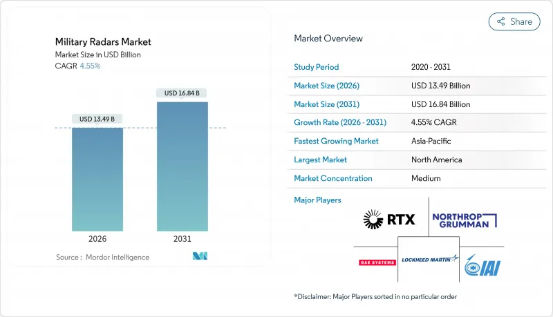 Military Radars - Market - IMG1