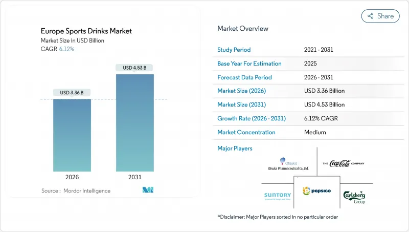 Europe Sports Drinks - Market - IMG1