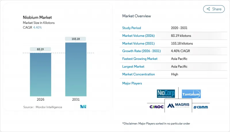 Niobium - Market - IMG1