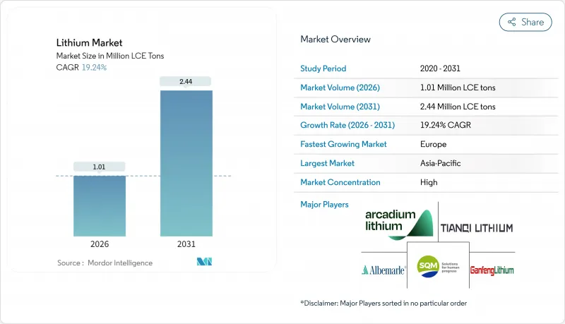 Lithium - Market - IMG1