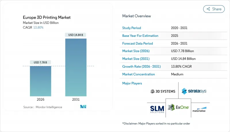 Europe 3D Printing - Market - IMG1