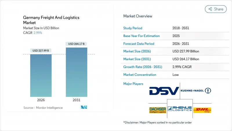 Germany Freight And Logistics - Market - IMG1