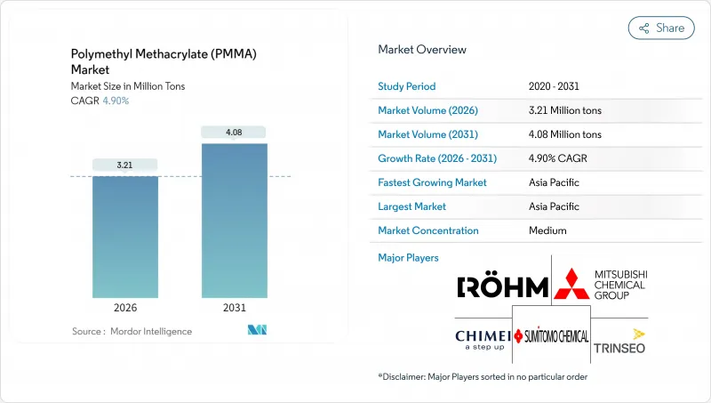 Polymethyl Methacrylate (PMMA) - Market - IMG1