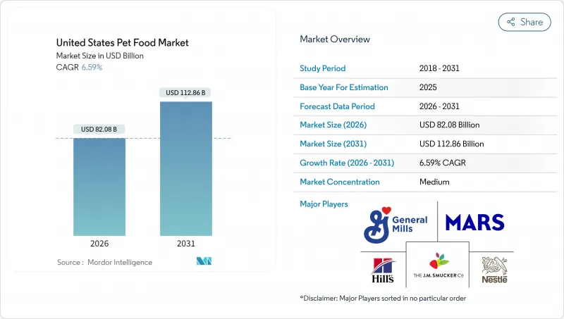 United States Pet Food - Market - IMG1