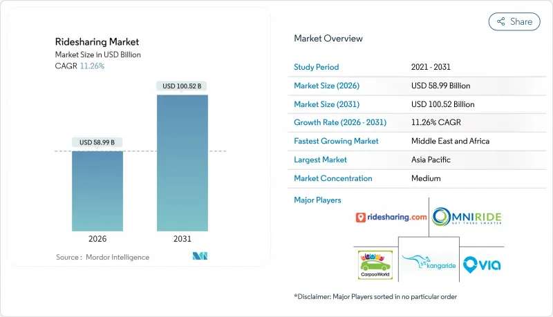 Ridesharing - Market - IMG1