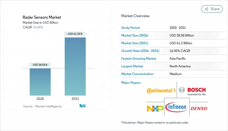 Radar Sensors - Market - IMG1
