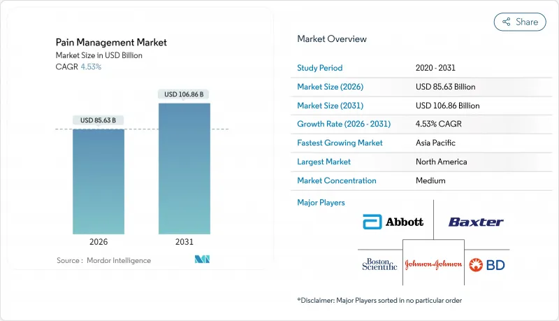 Pain Management - Market - IMG1