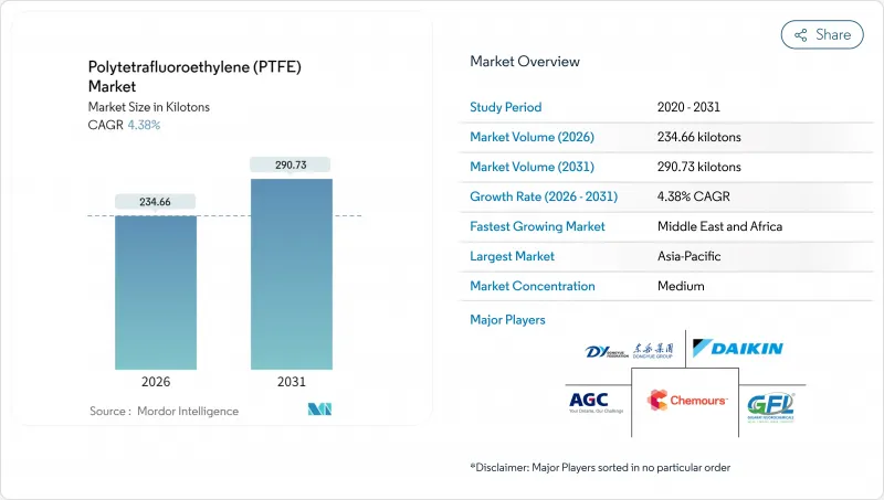 Polytetrafluoroethylene (PTFE) - Market - IMG1