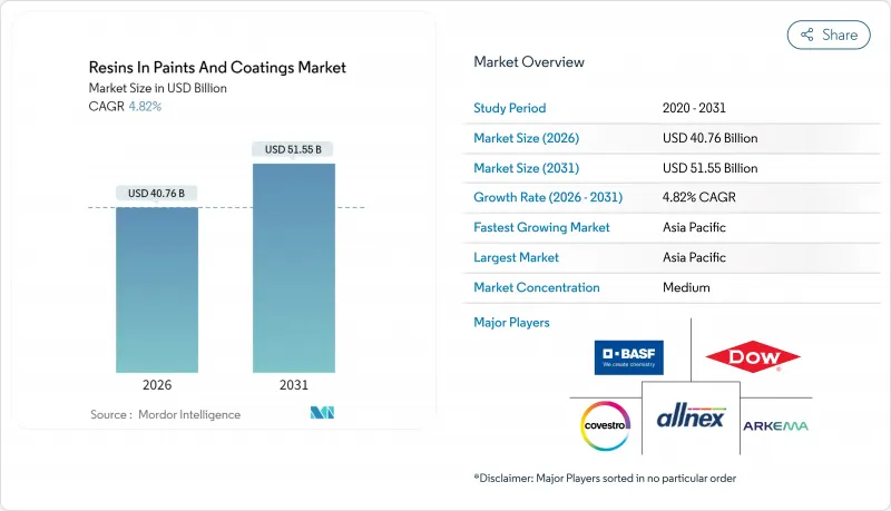 Resins In Paints And Coatings - Market - IMG1