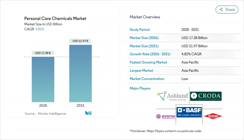 Personal Care Chemicals - Market - IMG1