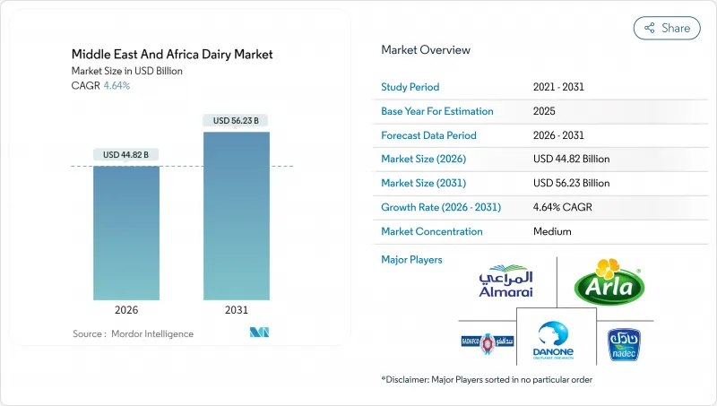 Middle East And Africa Dairy - Market - IMG1