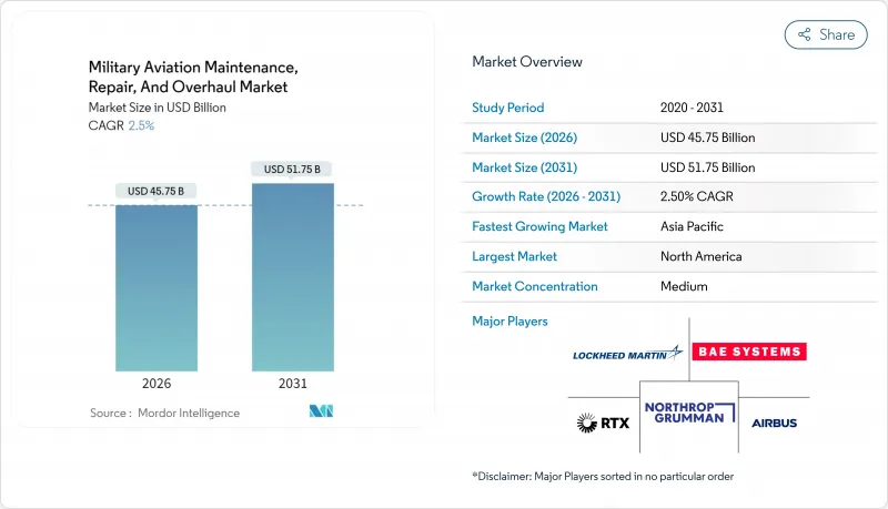 Military Aviation Maintenance, Repair, And Overhaul - Market - IMG1