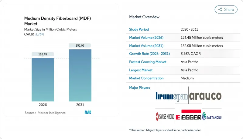 Medium Density Fiberboard (MDF) - Market - IMG1