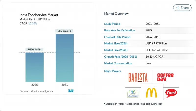 India Foodservice - Market - IMG1