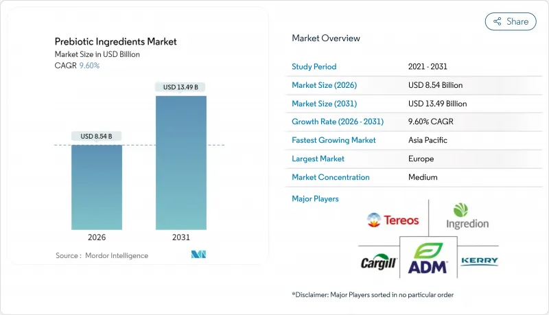 Prebiotic Ingredients - Market - IMG1