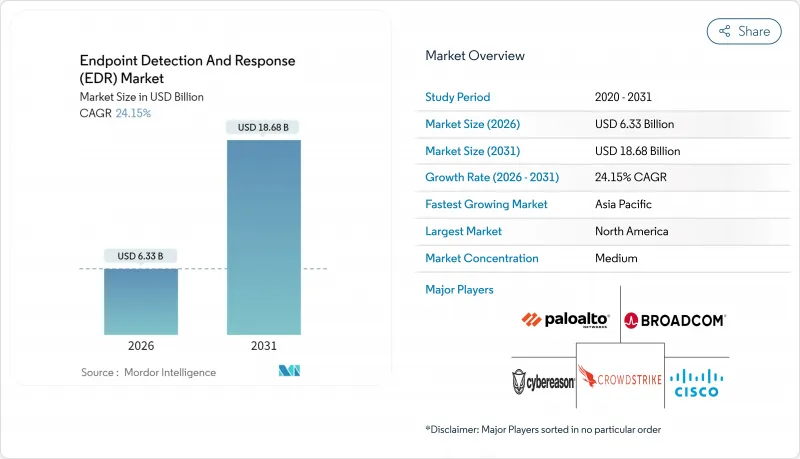 Endpoint Detection And Response (EDR) - Market - IMG1