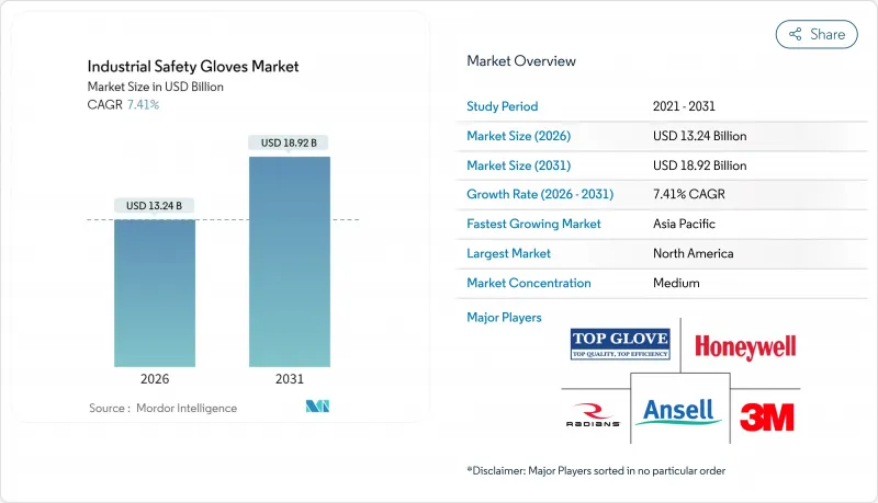 Industrial Safety Gloves - Market - IMG1
