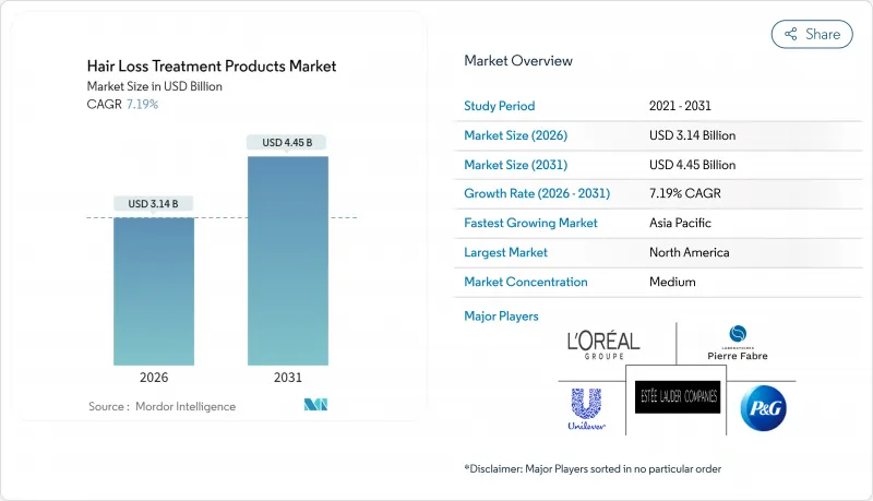 Hair Loss Treatment Products - Market - IMG1