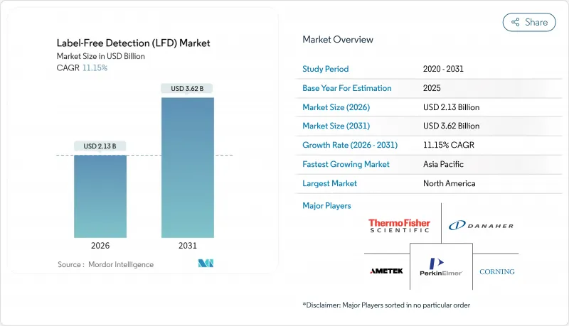 Label-Free Detection (LFD) - Market - IMG1