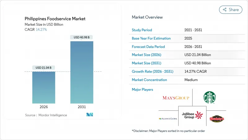 Philippines Foodservice - Market - IMG1