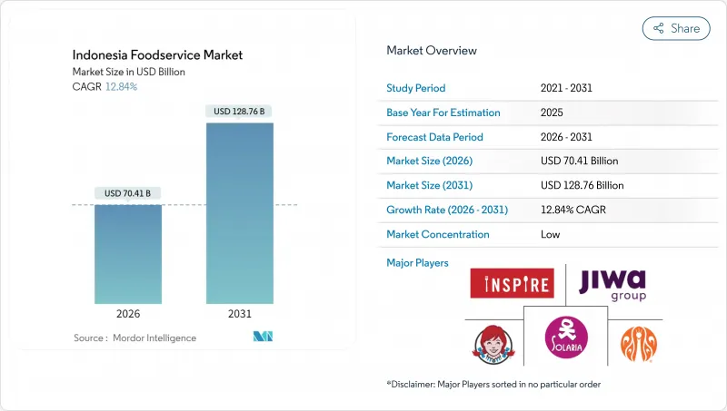 Indonesia Foodservice - Market - IMG1