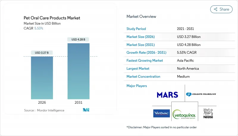 Pet Oral Care Products - Market - IMG1